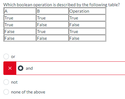 Which boolean operation is described by the following table?
||A
B
Operation
True
True
True
False
True
False
False
False
or
X
O and
not
none of the above
True
False
True
False