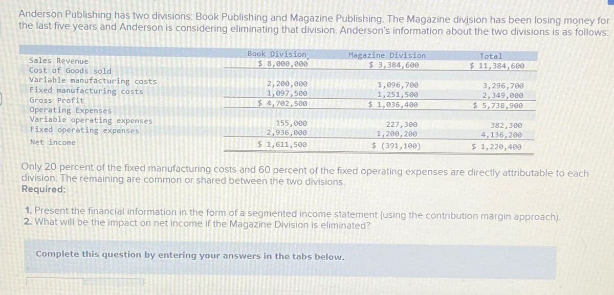 Anderson Publishing has two divisions: Book Publishing and Magazine Publishing. The Magazine division has been losing money for
the last five years and Anderson is considering eliminating that division. Anderson's information about the two divisions is as follows:
Sales Revenue
Cost of Goods sold
Variable manufacturing costs
Fixed manufacturing costs
Gross Profit
Operating Expenses
Variable operating expenses
Fixed operating expenses
Net income
Book Division
$8,000,000
2,200,000
1,097,500
$4,702,500
155,000
2,936,000
$1,611,500
Magazine Division
$3,384,600
1,096,700
1,251,500
$ 1,036,400
Complete this question by entering your answers in the tabs below.
227,300
1,200,200
$ (391,100)
Total
$ 11,384,600
3,296,700
2,349,000
$5,738,900
382,300
4,136,200
$1,220,400
Only 20 percent of the fixed manufacturing costs and 60 percent of the fixed operating expenses are directly attributable to each
division. The remaining are common or shared between the two divisions.
Required:
1. Present the financial information in the form of a segmented income statement (using the contribution margin approach).
2. What will be the impact on net income if the Magazine Division is eliminated?