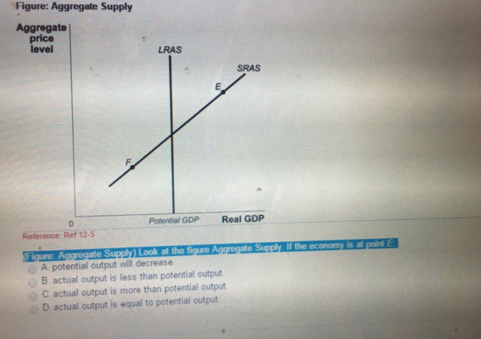 Figure: Aggregate Supply
Aggregate
price
level
0
Reference: Ref 12-5
LRAS
Potential GDP
SRAS
Real GDP
Figure: Aggregate Supply) Look at the figure Aggregate Supply. If the economy is at point E
A potential output will decrease
B. actual output is less than potential output
C. actual output is more than potential output
D. actual output is equal to potential output