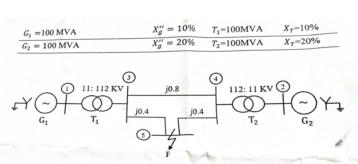 G₁
G₂
=100 MVA
100 MVA
3
11: 112 KV
T₁
X"
j0.4
X"
2
112: 11 KV
Hot Foton
TO
T2
G₂
G₁
=
10%
20%
j0.8
of
5
F
T₁=100MVA XT=10%
T₂=100MVA XT=20%
j0.4