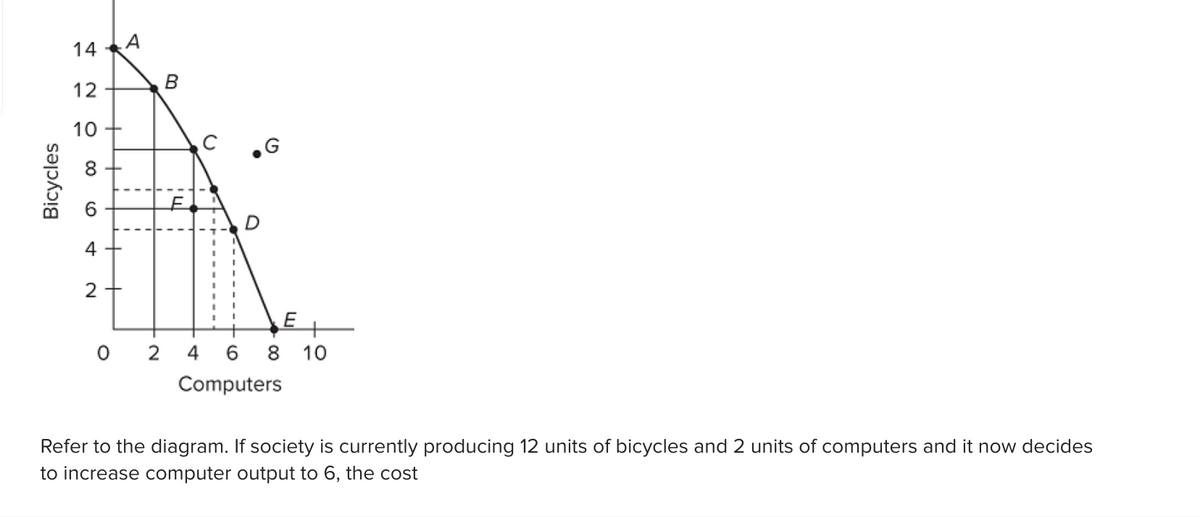 Bicycles
14
12
10
00
4
2
A
B
U
02 4 6
D
G
8
Computers
E +
10
Refer to the diagram. If society is currently producing 12 units of bicycles and 2 units of computers and it now decides
to increase computer output to 6, the cost