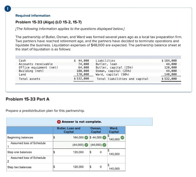 Required information
Problem 15-33 (Algo) (LO 15-2, 15-7)
[The following information applies to the questions displayed below.]
The partnership of Butler, Osman, and Ward was formed several years ago as a local tax preparation firm.
Two partners have reached retirement age, and the partners have decided to terminate operations and
liquidate the business. Liquidation expenses of $48,000 are expected. The partnership balance sheet at
the start of liquidation is as follows:
Cash
Accounts receivable.
$ 44,000
74,000
Liabilities
Butler, loan
$ 184,000
44,000
Office equipment (net)
64,000
Building (net)
Land
Total assets
180,000
Butler, capital (25%)
Osman, capital (25%)
120,000
44,000
170,000
$532,000
Ward, capital (50%)
140,000
Total liabilities and capital
$532,000
Problem 15-33 Part A
Prepare a predistribution plan for this partnership.
Answer is not complete.
Butler, Loan and
Capital
Osman, Ward,
Capital Capital
Beginning balances
S
164,000
$44,000
140,000
Assumed loss of Schedule
1
(44,000)
(44,000)
Step one balances
S
S
120,000
$
0
140,000
Assumed loss of Schedule
2
Step two balances
S
S
120,000
$
0
140,000