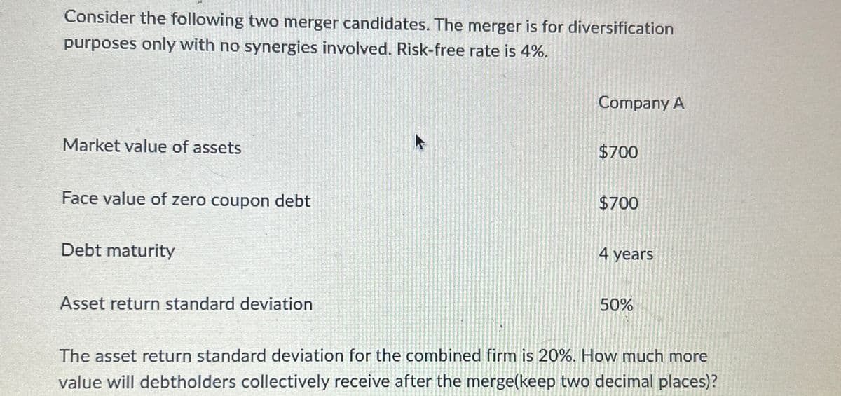 Consider the following two merger candidates. The merger is for diversification
purposes only with no synergies involved. Risk-free rate is 4%.
Market value of assets
Company A
$700
Face value of zero coupon debt
Debt maturity
Asset return standard deviation
$700
4 years
50%
The asset return standard deviation for the combined firm is 20%. How much more
value will debtholders collectively receive after the merge(keep two decimal places)?
