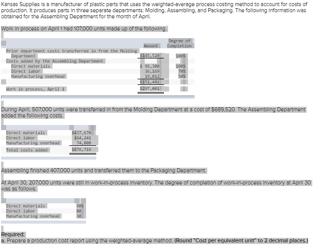 Kansas Supplies isa manufacturer of plastic parts that uses the welghted-average process costing method to account for costs of
production. It produces parts In three separate departments: Molding. Assembling, and Packaging. The following Information was
obtalned for the Assembling Department for the month of April.
Work In process on April 1 had 107,000 units made up of the following.
Degree of
Completion
Anount
Prior department costs transferred in from the Molding
Departnent
Costs added by the Assenbling Department
Direct naterials
$145,520
1eex
$ 96,300
36,169
19,012
$151,481
$297,001
1eex
Direct labor
Manufacturing overhead
sex
Work in process, April 1
During April, 507,000 units were transferred In from the Molding Department at a cost of $689,520. The Assembling Department
added the following costs.
Direct naterials
Direct labor
Manufacturing overhead
$437,670
164, 241
74,808
S676,719
Total costs added
Assembling finished 407,000 units and transferred them to the Packaging Department.
At April 30, 207,000 units were still in work-In-process Inventory. The degree of completion of work-in-process Inventory at April 30
was as follows.
Direct materials
Direct labor
Manufacturing overhead
30
Required:
a. Prepare a production cost report using the welghted-average method. (Round "Cost per equivalent unit" to 2 decimal places.)
