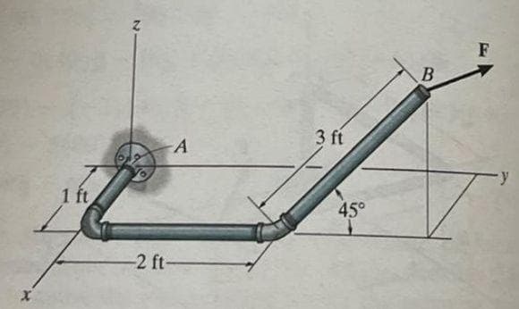 1 ft
A
-2 ft-
3 ft
45°
B
F