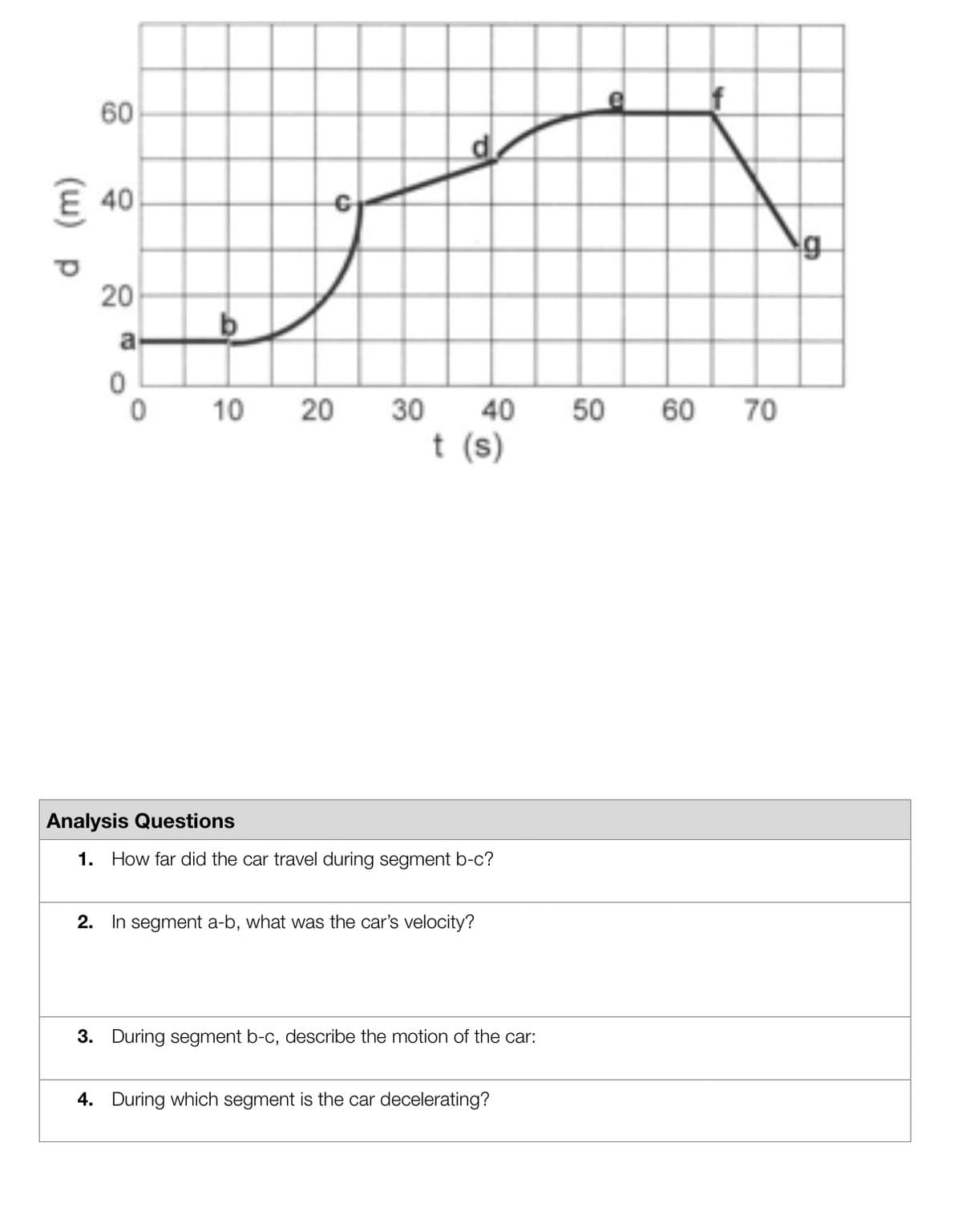 (w) p
60
€ 40
20
a
0
0
10
20
30 40 50 60 70
t (s)
Analysis Questions
1. How far did the car travel during segment b-c?
2. In segment a-b, what was the car's velocity?
3. During segment b-c, describe the motion of the car:
4. During which segment is the car decelerating?