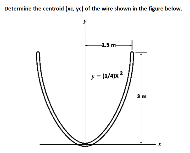 Determine the centroid (xc, yc) of the wire shown in the figure below.
y
-1.5 m-
y = (1/4)x ²
3 m
X