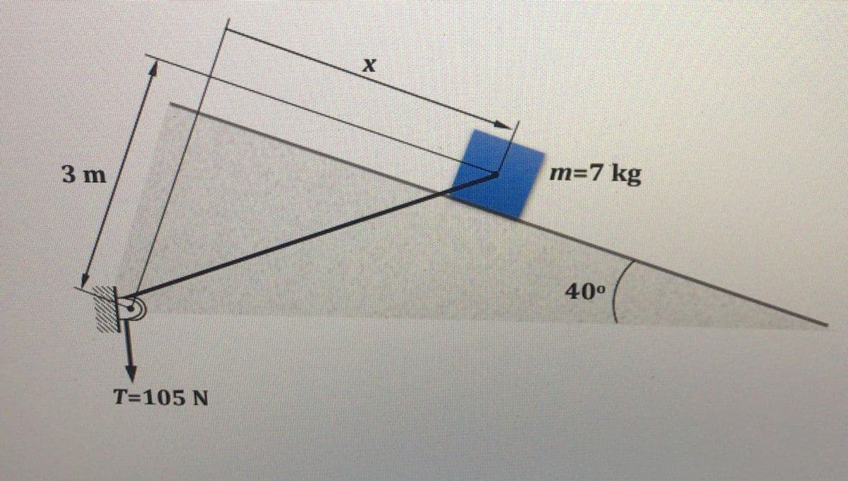 X
m=7 kg
3 m
40°
T=105 N
