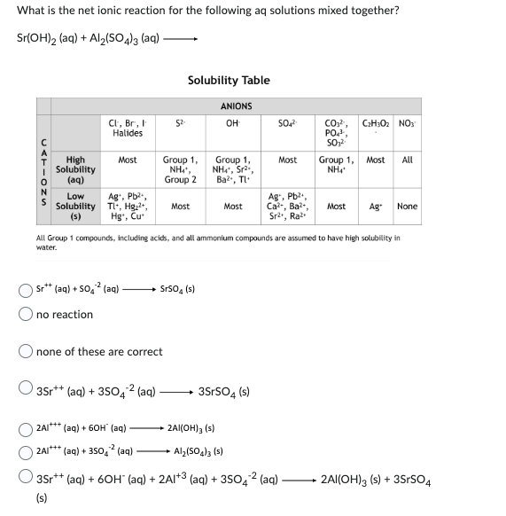 What is the net ionic reaction for the following aq solutions mixed together?
Sr(OH)2 (aq) + Al2(SO4)3 (aq).
CATIONS
High
Solubility
(aq)
Low
Solubility
(s)
Cl, Br, I
Halides
Most
Ag+, Pb²+,
Tl, Hg₂+,
Hg, Cu
Sr** (aq) + SO4² (aq)
no reaction
3Sr++ (aq) + 35042 (aq)
52.
none of these are correct
+++
2AI***+ (aq) + 60H" (aq)
2A/+++ (aq) + 3SO² (aq)
Solubility Table
Group 1,
NH₁",
Group 2
Most
SrSO4(s)
ANIONS
OH
Group 1,
NHƯ, Sri
Ba2+, Tl.
Most
2Al(OH)3 (s)
3SrSO4 (s)
SO4²-
Most
All Group 1 compounds, including acids, and all ammonium compounds are assumed to have high solubility in
water.
Ag, Pb²,
Ca²+, Ba²+,
Sr2+, Ra²
CO₂²,
PO4³¹,
SO₂²
Al₂(SO4)3 (s)
3Sr++ (aq) + 60H (aq) + 2A1+3 (aq) + 3SO4² (aq)
(s)
Group 1,
NH4*
C₂H30₂ NO3
Most All
Most Ag+ None
2Al(OH)3 (s) + 3SrSO4