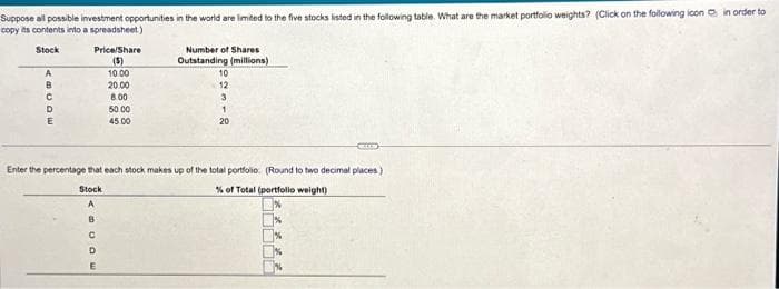 Suppose all possible investment opportunities in the world are limited to the five stocks listed in the following table. What are the market portfolio weights? (Click on the following icon in order to
copy its contents into a spreadsheet.)
Stock
А
A BUDE
C
Price/Share
(5)
10.00
20.00
8.00
50.00
45.00
C
D
Number of Shares
Outstanding (millions)
10
12
3
1
20
Enter the percentage that each stock makes up of the total portfolio. (Round to two decimal places)
Stock
% of Total (portfolio weight)
A
B
CELLE
%