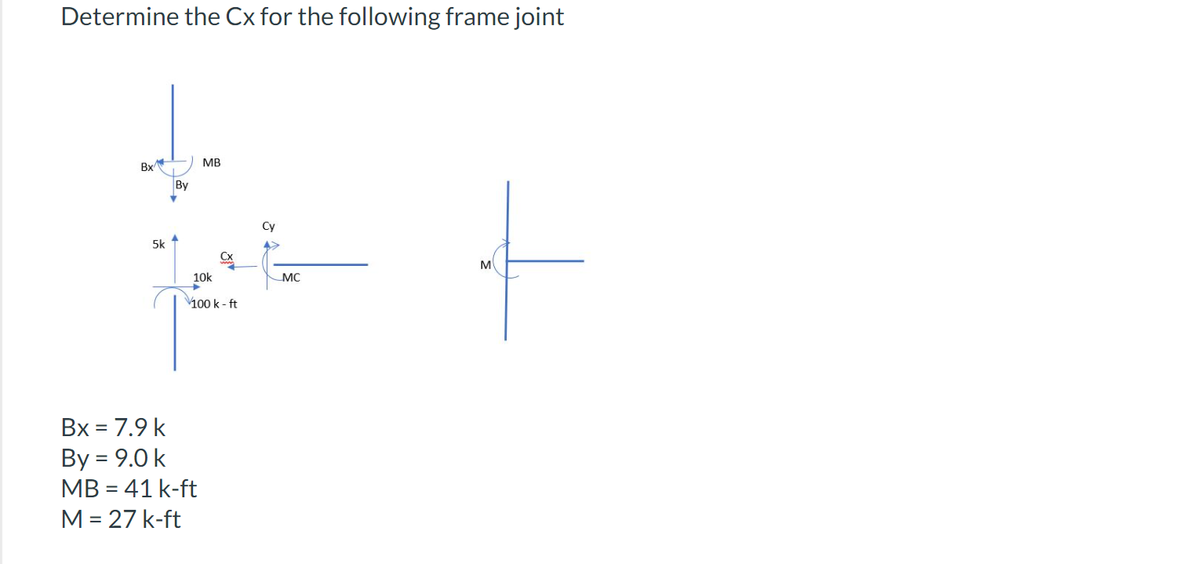 Determine the Cx for the following frame joint
Bx
5k
By
✓
MB
Bx = 7.9 k
By = 9.0 k
MB = 41 k-ft
M = 27 k-ft
4³2²
10k
100 k-ft
MC
M