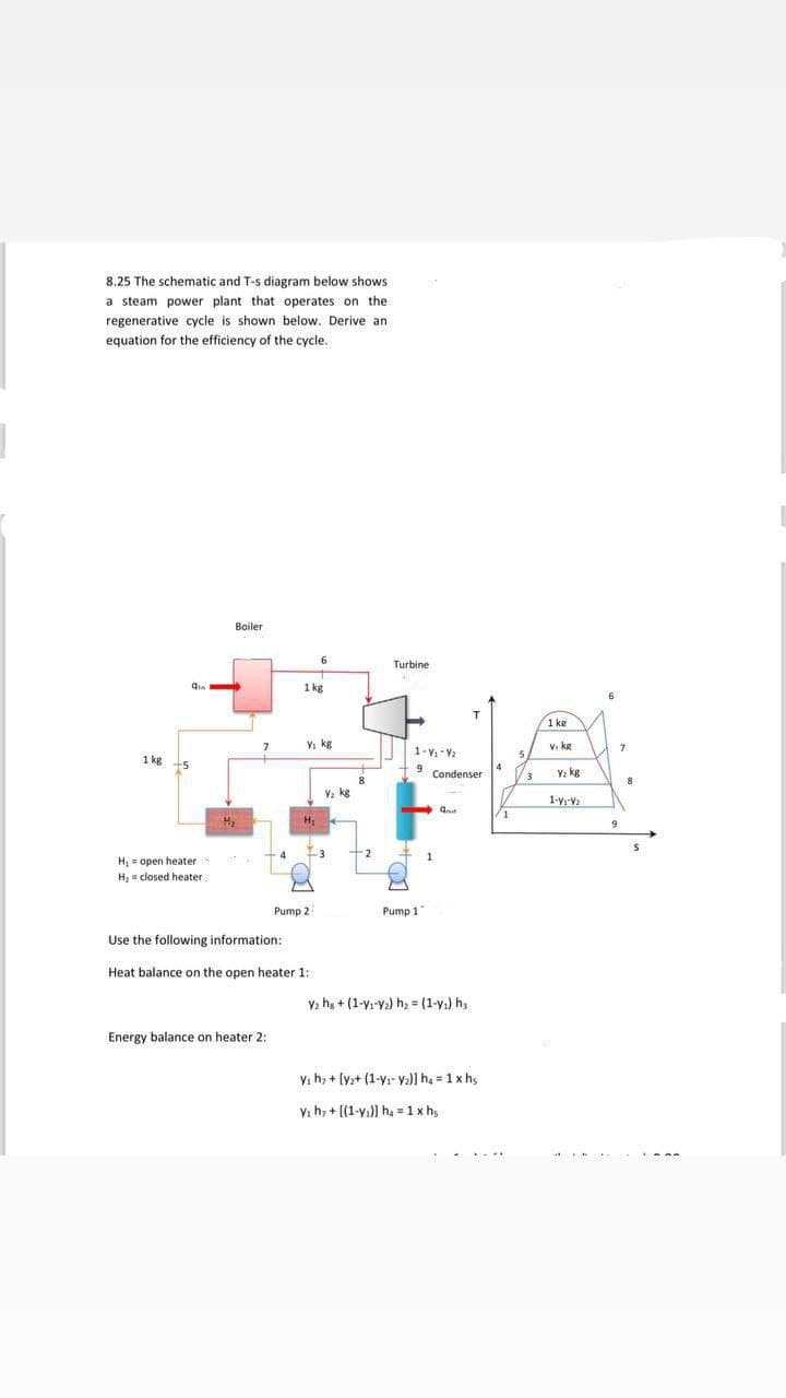 8.25 The schematic and T-s diagram below shows
a steam power plant that operates on the
regenerative cycle is shown below. Derive an
equation for the efficiency of the cycle.
Boiler
1 kg
6
Turbine
7
Y: kg
1 kg
H, open heater
H₂ = closed heater
1 kg
vikg
1-Y₁-V2
9
5
Condenser
3
Y2 kg
Y₂ kg
1-V-V
and
1
H₁
9
2
Pump 2
Pump 1
Use the following information:
Heat balance on the open heater 1:
Y2 hs +(1-y-V2) h₂ = (1-y₁) hs
Energy balance on heater 2:
Y₁ h7+[y2+ (1-y- y2)] h4 = 1 x hs
yhy+[(1-y)] h₁ =1 x hs