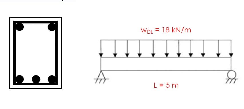 WDL = 18 kN/m
L = 5 m
