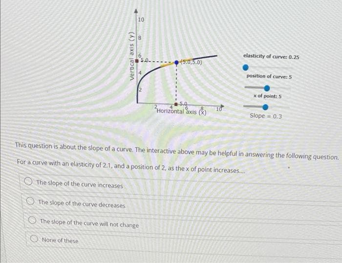 The slope of the curve increases
The slope of the curve decreases
Vertical axis (y)
10
None of these
8
The slope of the curve will not change
(5.0,5.0)
5.0
Horizontal axis (x)
elasticity of curve: 0.25
This question is about the slope of a curve. The interactive above may be helpful in answering the following question.
For a curve with an elasticity of 2.1, and a position of 2, as the x of point increases.....
position of curve: 5
x of point: 5
Slope = 0.3