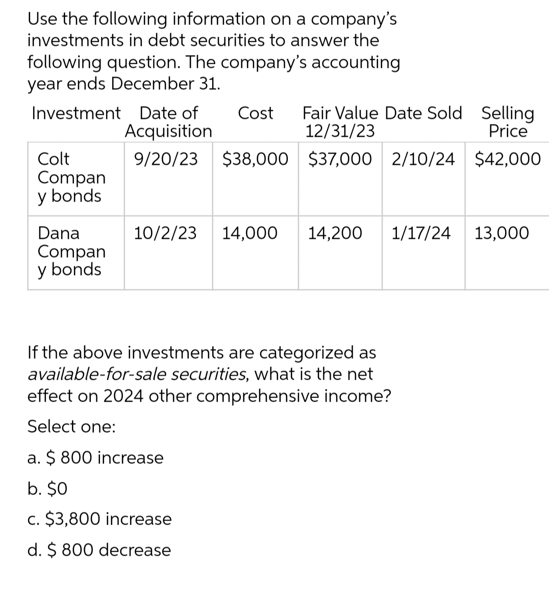 Use the following information on a company's
investments in debt securities to answer the
following question. The company's accounting
year ends December 31.
Investment Date of
Acquisition
9/20/23 $38,000
Colt
Compan
y bonds
Cost Fair Value Date Sold Selling
12/31/23
Price
$37,000 2/10/24 $42,000
Dana
Compan
y bonds
10/2/23 14,000 14,200 1/17/24 13,000
If the above investments are categorized as
available-for-sale securities, what is the net
effect on 2024 other comprehensive income?
Select one:
a. $ 800 increase
b. $0
c. $3,800 increase
d. $ 800 decrease