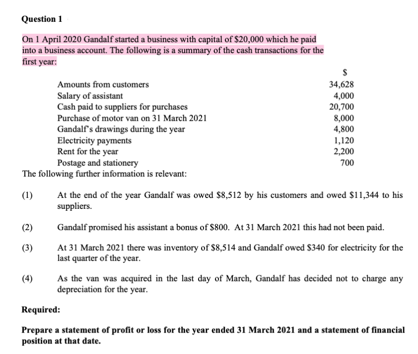 Question 1
On 1 April 2020 Gandalf started a business with capital of $20,000 which he paid
into a business account. The following is a summary of the cash transactions for the
first year:
Electricity payments
Rent for the year
Postage and stationery
The following further information is relevant:
(1)
(2)
(3)
Amounts from customers
Salary of assistant
Cash paid to suppliers for purchases
Purchase of motor van on 31 March 2021
Gandalf's drawings during the year
(4)
$
34,628
4,000
20,700
8,000
4,800
1,120
2,200
700
At the end of the year Gandalf was owed $8,512 by his customers and owed $11,344 to his
suppliers.
Gandalf promised his assistant a bonus of $800. At 31 March 2021 this had not been paid.
At 31 March 2021 there was inventory of $8,514 and Gandalf owed $340 for electricity for the
last quarter of the year.
As the van was acquired in the last day of March, Gandalf has decided not to charge any
depreciation for the year.
Required:
Prepare a statement of profit or loss for the year ended 31 March 2021 and a statement of financial
position at that date.