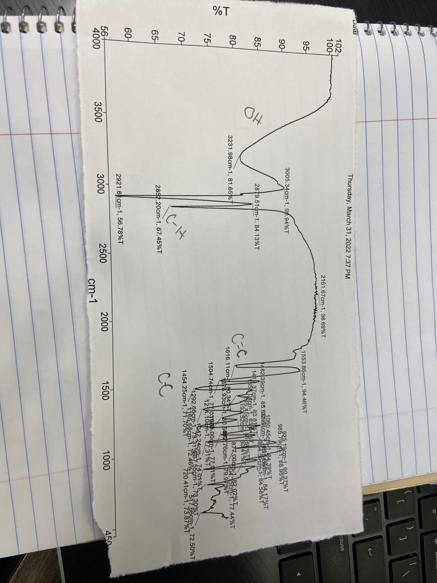%T
OH
}
Dale
Thursday, March 31, 2022 7:37 PM
102-
100-
bause
2161.67cm-1, 98.69%T
95-
1553.86cm-1, 94.46%T
90-
3005.34cm-1, 9p.94%T
85
1060.45c h84.39%T
482 39cm-1, 85.62Acm-1 am-kA
2819.51dm-1, 84.13%T
14137cm-1. 81
83.8
80-
C-C
3231.98cm-1, 81.65%
877.0od18202%47.44%T
1616.11cm-HJd0,34%
By.93cih-1,bb se76cm-179.97%T
75-
1504.74cm-1,
zl03z.000m-1,771%T
4.10cm-1, 7.31%T
1042 24cm-1
4292.66cm-1e
1454.25cm-1,71.70%1
70
,78,39 cm-1, 72.50%T
720.41cm-1, 73.87%T
C-H
2852.20cm-1, 67.45%T
65-
60
2921.6 cm-1, 56.78%T
56-
4000
3500
2000
3000
2500
1500
1000
450
cm-1
1165,68cm-1, 8 01%T
