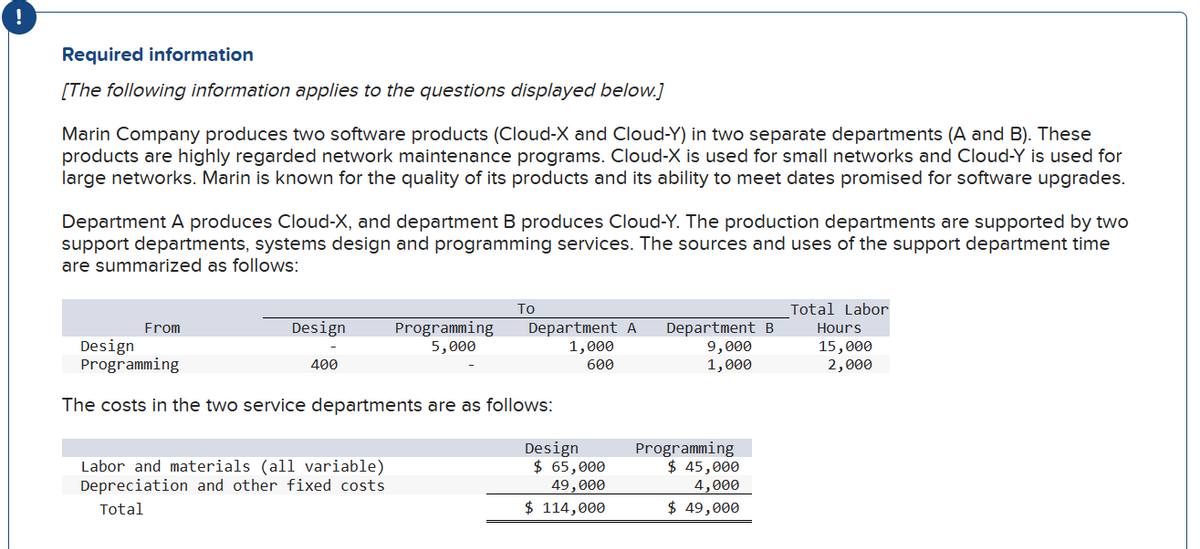 Required information
[The following information applies to the questions displayed below.]
Marin Company produces two software products (Cloud-X and Cloud-Y) in two separate departments (A and B). These
products are highly regarded network maintenance programs. Cloud-X is used for small networks and Cloud-Y is used for
large networks. Marin is known for the quality of its products and its ability to meet dates promised for software upgrades.
Department A produces Cloud-X, and department B produces Cloud-Y. The production departments are supported by two
support departments, systems design and programming services. The sources and uses of the support department time
are summarized as follows:
From
Design
400
Programming
5,000
Labor and materials (all variable)
Depreciation and other fixed costs
Total
To
Design
Programming
The costs in the two service departments are as follows:
Department A
1,000
600
Design
$ 65,000
49,000
$ 114,000
Department B
9,000
1,000
Programming
$ 45,000
4,000
$ 49,000
Total Labor
Hours
15,000
2,000