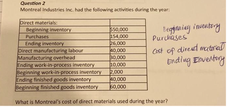 Question 2
Montreal Industries Inc. had the following activities during the year:
Direct materials:
Beginning inventory
Purchases
$50,000
154,000
26,000
Degginning inventory
40,000
30,000
10,000
2,000
40,000
60,000
Purchases
Ending inventory
Direct manufacturing labour
Manufacturing overhead
Ending work-in-process inventory
Beginning work-in-process inventory
Ending finished goods inventory
Beginning finished goods inventory
What is Montreal's cost of direct materials used during the year?
Cost of direct material
Ending Enventory
