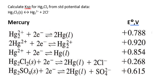 Calculate Ksp for Hg.Cl, from std potential data:
Hg,Cl2(s) > Hg, + + 201
Mercury
E°,V
+0.788
Hg3* + 2e=2Hg(1)
2H9²+ + 2e¯= Hg3*
Hg2+ + 2e-= Hg(l)
Hg,Cl2(s)+ 2e¯ =2Hg(l) + 2Cl-
Hg,SO4(s)+ 2e-=2Hg(1) + SO?
+0.920
+0.854
+0.268
+0.615
