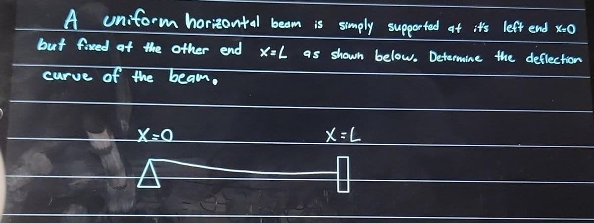 A uniform horizontal beam is simply supported at it's left end x=0
but fixed at the other end x=L as shown below. Determine the deflection
curve of the beam.
X-Q
A
X=L
0
24