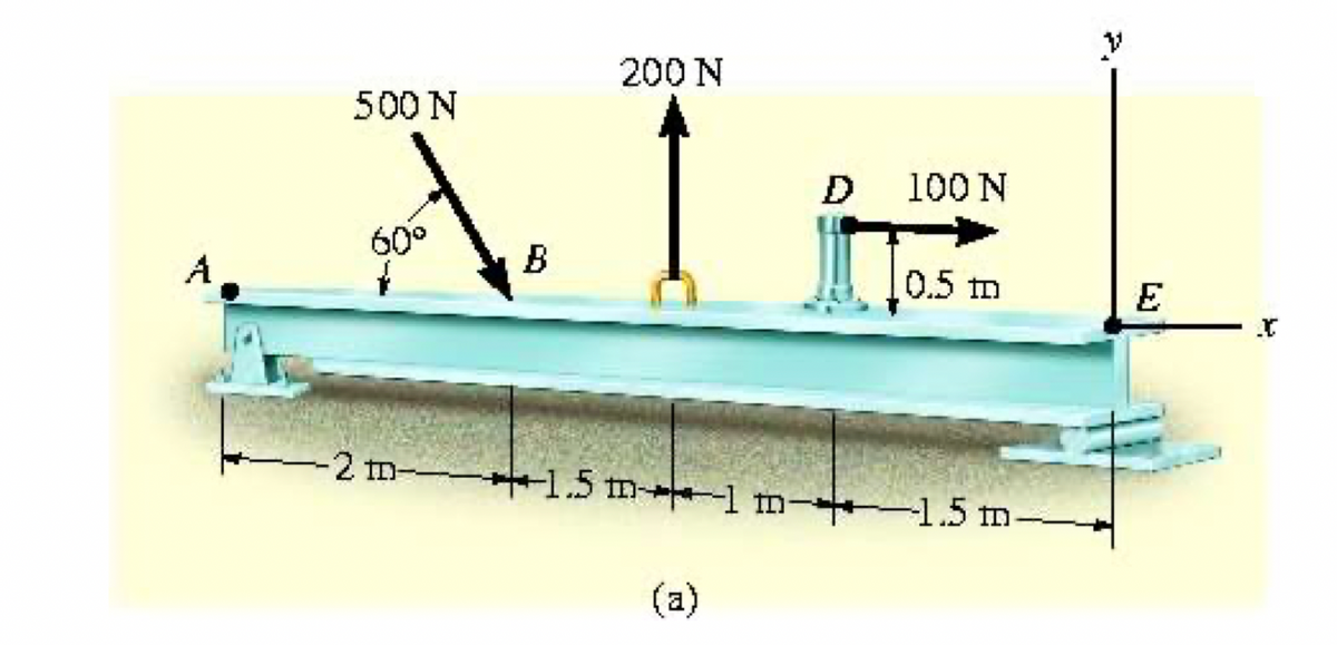 A
200 N
500 N
Al
60°
B
--2 m-
1.5 m-1m-
D 100 N
0.5 m
-1.5 m-
E
X