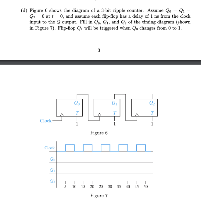 (d) Figure 6 shows the diagram of a 3-bit ripple counter. Assume Qo = Q1 =
Q2 = 0 at t = 0, and assume each flip-flop has a delay of 1 ns from the clock
input to the Q output. Fill in Qo, Q1, and Q2 of the timing diagram (shown
in Figure 7). Flip-flop Q1 will be triggered when Qo changes from 0 to 1.
Qo
Q1
Q2
T
Clock -
1
Figure 6
Clock
Q2
5
10
15
20
25
30
35
40
45
50
Figure 7
하
3.
