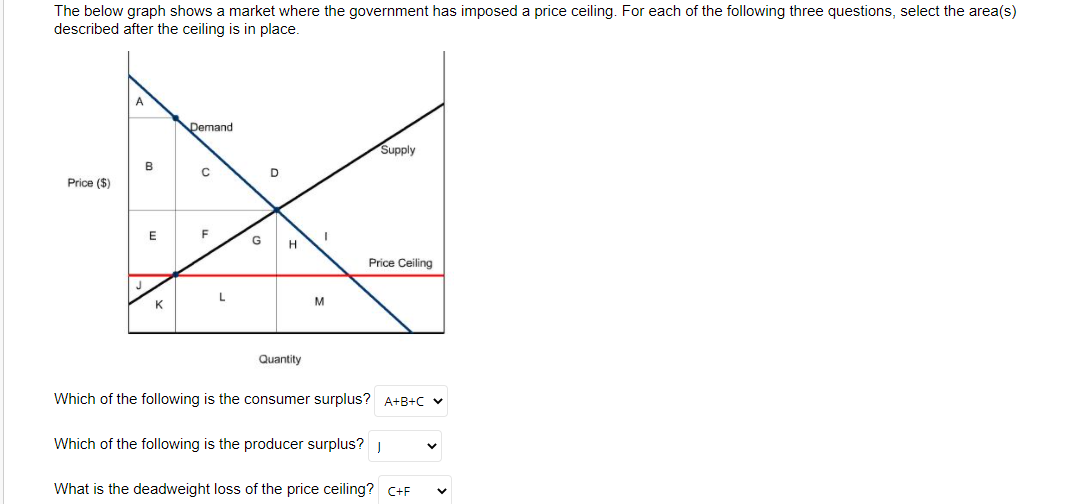 The below graph shows a market where the government has imposed a price ceiling. For each of the following three questions, select the area(s)
described after the ceiling is in place.
Demand
Supply
B
D
Price ($)
F
H.
Price Ceiling
J
M
Quantity
Which of the following is the consumer surplus? A+B+C v
Which of the following is the producer surplus?
What is the deadweight loss of the price ceiling? C+F
