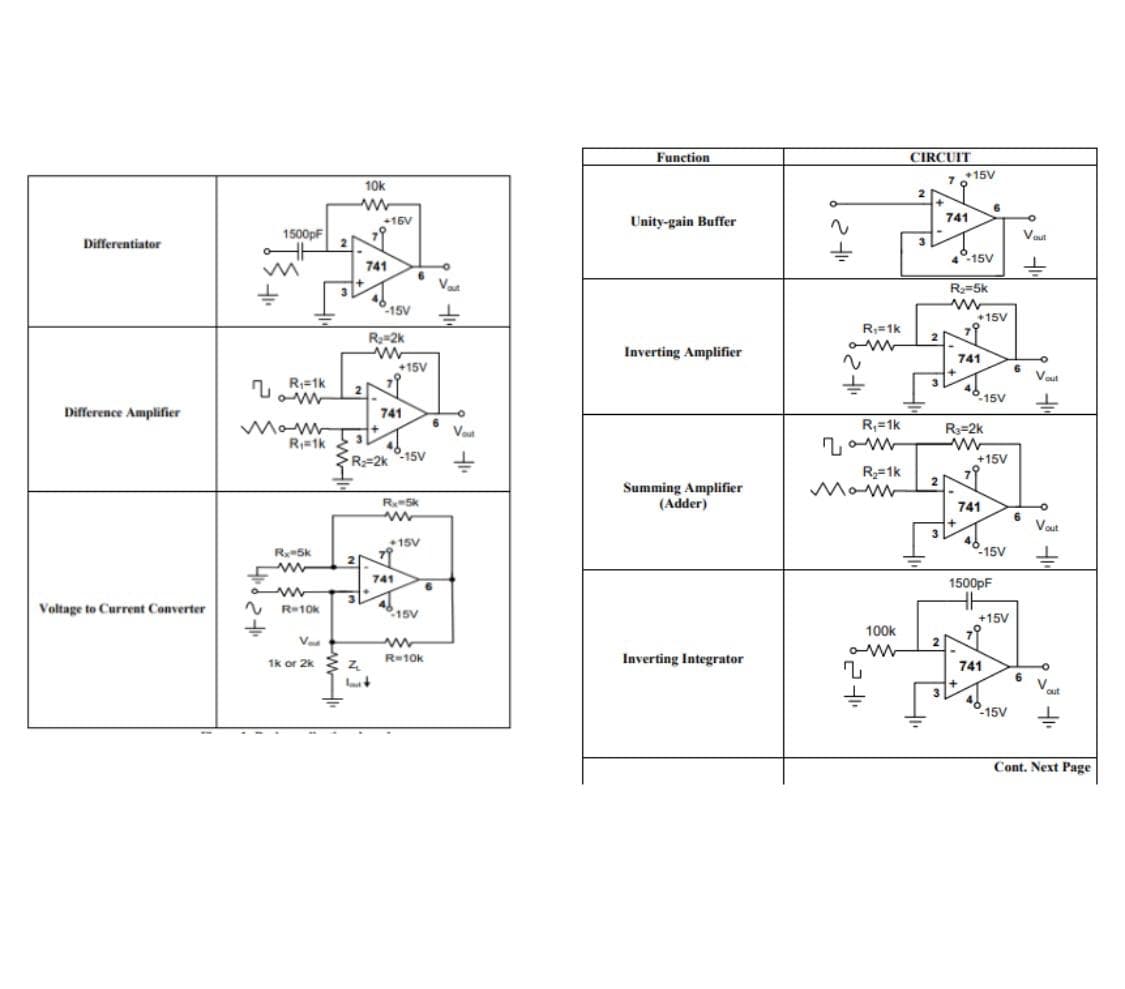 Function
CIRCUIT
+15V
10k
2
741
+16V
Unity-gain Buffer
1500pF
Vout
Differentiator
415V
741
Vat
R=5k
3
15V
+15V
%3D
R;=1k
R=2k
Inverting Amplifier
741
+15V
Vet
2 R;=1k
15V
Difference Amplifier
741
Vaut
R,=1k
R3=2k
R=1k
R=2k -15V
+15V
R=1k
2
Summing Amplifier
(Adder)
ReSk
741
Vout
15V
*.15V
R5k
2
741
1500pF
Voltage to Current Converter
R-10k
15V
+15V
100k
Va
2|
1k or 2k E z
R-10k
Inverting Integrator
741
out
15V
Cont. Next Page
4d2
