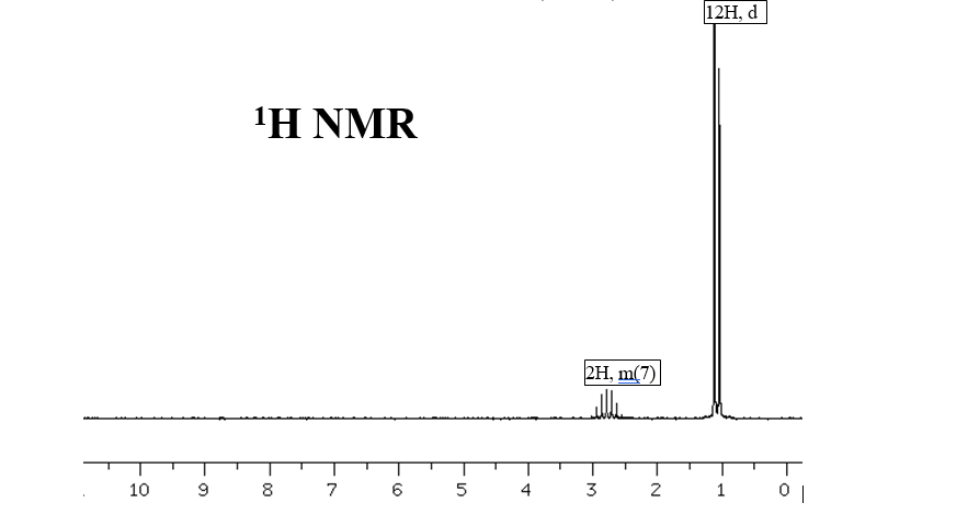 12H, d
1Η ΝMR
2H, m(7)
le
7 6
0 |
10
5
4
3
2
00
