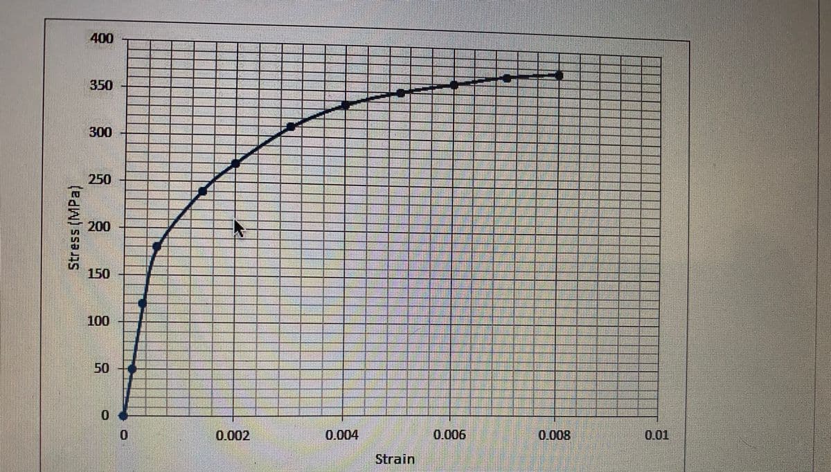 400
350
300
250
200
150
100
50
0.002
0.004
0.006
0.008
0.01
Strain
Stress (MPa)
