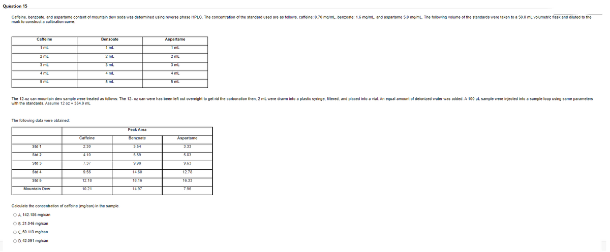 Question 15
Caffeine, benzoate, and aspartame content of mountain dew soda was determined using reverse phase HPLC. The concentration of the standard used are as follows, caffeine: 0.70 mg/mL, benzoate: 1.6 mg/mL, and aspartame 5.0 mg/mL. The following volume of the standards were taken to a 50.0 mL volumetric flask and diluted to the
mark to construct a calibration curve:
Caffeine
Benzoate
Aspartame
1 mL
1 mL
1 mL
2 mL
2 mL
2 mL
3 mL
3
mL
3 mL
4 mL
4 mL
4 mL
5 mL
5 mL
5 mL
The 12-oz can mountain dew sample were treated as follows: The 12- oz can were has been left out overnight to get rid the carbonation then, 2 mL were drawn into a plastic syringe, filtered, and placed into a vial. An equal amount of deionized water was added. A 100 µL sample were injected into a sample loop using same parameters
with the standards. Assume 12 oz = 354.9 mL
The following data were obtained:
Peak Area
Benzoate
Caffeine
Aspartame
Std 1
2.30
3.54
3.33
Std 2
4.10
5.59
5.83
Std 3
7.37
9.98
9.63
Std 4
9.56
14.60
12.78
Std 5
12.18
18.16
16.33
Mountain Dew
10.21
14.97
7.96
Calculate the concentration of caffeine (mg/can) in the sample.
OA, 142.186 mg/can
O B. 21.046 mg/can
O C. 50.113 mg/can
O D. 42.091 mg/can