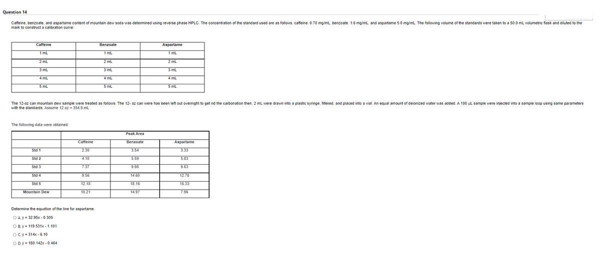 Question 14
Caffeine, benzoate, and aspartame content of mountain dew soda was determined using reverse phase HPLC. The concentration of the standard used are as follows, caffeine: 0.70 mg/mL, benzoate: 1.6 mg/mL, and aspartame 5.0 mg/mL. The following volume of the standards were taken to a 50.0 mL volumetric flask and diluted the
mark to construct a calibration curve:
Caffeine
Benzoate
Aspartame
1 mL
1 mL
1 mL
2 mL
2 mL
2 mL
3 mL
3 mL
3 mL
4 mL
4 mL
4 mL
5 mL
5 mL
5 mL
The 12-oz can mountain dew sample were treated as follows: The 12- oz can were has been left out overnight to get rid the carbonation then, 2 mL were drawn into a plastic syringe, filtered, and placed into a vial. An equal amount of deionized water was added. A 100 μL sample were injected into a sample loop using same parameters
with the standards. Assume 12 oz = 354.9 mL
The following data were obtained:
Caffeine
Peak Area
Benzoate
3.54
Aspartame
Std 1
2.30
3.33
Std 2
4.10
5.59
5.83
Std 3
7.37
9.98
9.63
Std 4
9.56
14.60
12.78
Std 5
12.18
18.16
16.33
Mountain Dew
10.21
14.97
7.96
Determine the equation of the line for aspartame.
O A.y = 32.95x -0.305
O B. y = 119.531x - 1.101
O C. y = 314x - 6.10
O D.y = 180.142x -0.464