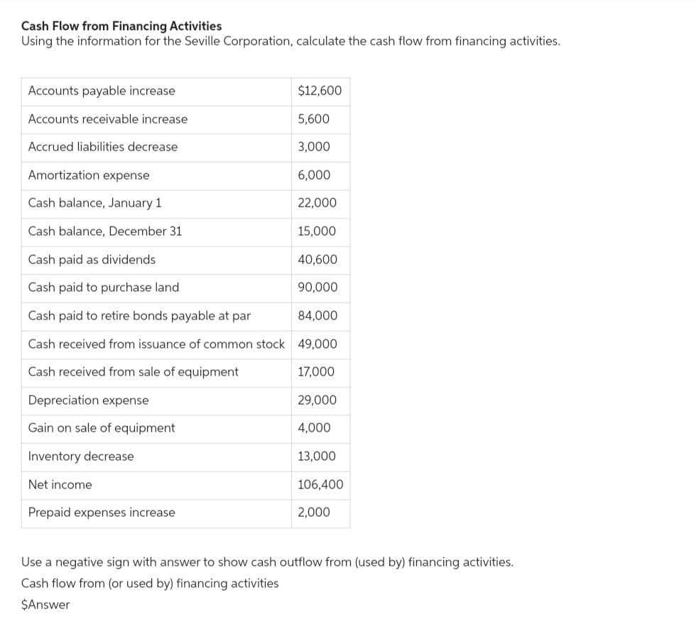 Cash Flow from Financing Activities
Using the information for the Seville Corporation, calculate the cash flow from financing activities.
Accounts payable increase
Accounts receivable increase
Accrued liabilities decrease
Amortization expense
Cash balance, January 1
Cash balance, December 31
Cash paid as dividends
40,600
Cash paid to purchase land
90,000
Cash paid to retire bonds payable at par
84,000
Cash received from issuance of common stock 49,000
Cash received from sale of equipment
17,000
29,000
4,000
13,000
Depreciation expense
Gain on sale of equipment
Inventory decrease
$12,600
5,600
3,000
Net income
Prepaid expenses increase
6,000
22,000
15,000
106,400
2,000
Use a negative sign with answer to show cash outflow from (used by) financing activities.
Cash flow from (or used by) financing activities
$Answer