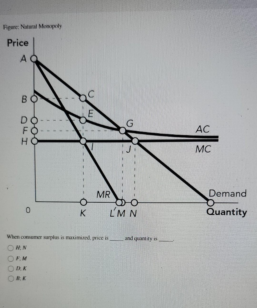 Figure: Natural Monopoly
Price
BO --a
DO
FO
G
АС
MC
MR
Demand
K
LM N
Quantity
When consumer surplus is maximized, price is
and quantity is
H; N
F; M
D; K
B; K
000
