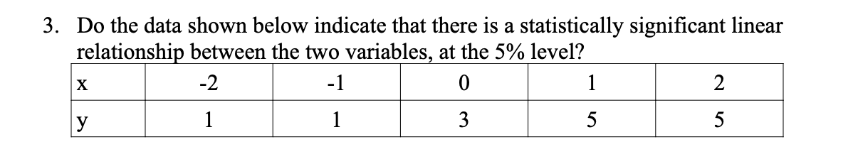 3. Do the data shown below indicate that there is a statistically significant linear
relationship between the two variables, at the 5% level?
-2
-1
0
1
1
3
X
y
1
5
2
5