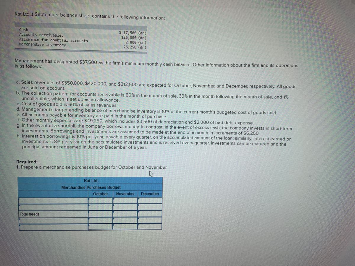 Kat Ltd.'s September balance sheet contains the following information:
Cash
Accounts receivable.
Allowance for doubtful accounts
Merchandise inventory
$ 37,500 (dr)
126,000 (dr)
2,800 (cr)
26,250 (dr)
Management has designated $37,500 as the firm's minimum monthly cash balance. Other information about the firm and its operations
is as follows:
a. Sales revenues of $350,000, $420,000, and $312,500 are expected for October, November, and December, respectively. All goods
are sold on account.
b. The collection pattern for accounts receivable is 60% in the month of sale, 39% in the month following the month of sale, and 1%
uncollectible, which is set up as an allowance.
c. Cost of goods sold is 60% of sales revenues.
d. Management's target ending balance of merchandise inventory is 10% of the current month's budgeted cost of goods sold.
e. All accounts payable for inventory are paid in the month of purchase.
f. Other monthly expenses are $49,250, which includes $3,500 of depreciation and $2,000 of bad debt expense.
g. In the event of a shortfall, the company borrows money. In contrast, in the event of excess cash, the company invests in short-term
investments. Borrowings and investments are assumed to be made at the end of a month in increments of $6,250.
h. Interest on borrowings is 0% per year, payable every quarter, on the accumulated amount of the loan; similarly, interest earned on
investments is 8% per year on the accumulated investments and is received every quarter. Investments can be matured and the
principal amount redeemed in June or December of a year.
Required:
1. Prepare a merchandise purchases budget for October and November.
Total needs
Kat Ltd.
Merchandise Purchases Budget
October November December