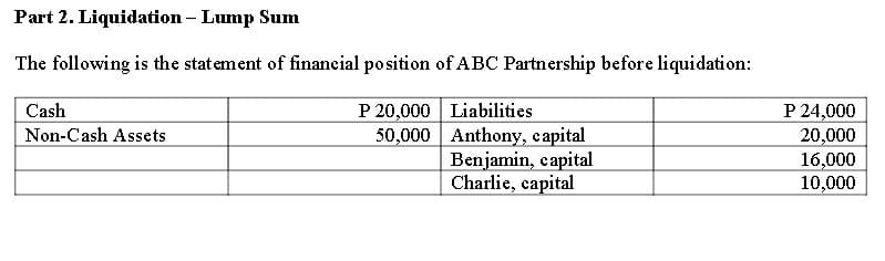Part 2. Liquidation – Lump Sum
The following is the statement of financial position of ABC Partnership before liquidation:
P 20,000 Liabilities
50,000 Anthony, capital
Benjamin, capital
Charlie, capital
Cash
P 24,000
Non-Cash Assets
20,000
16,000
10,000
