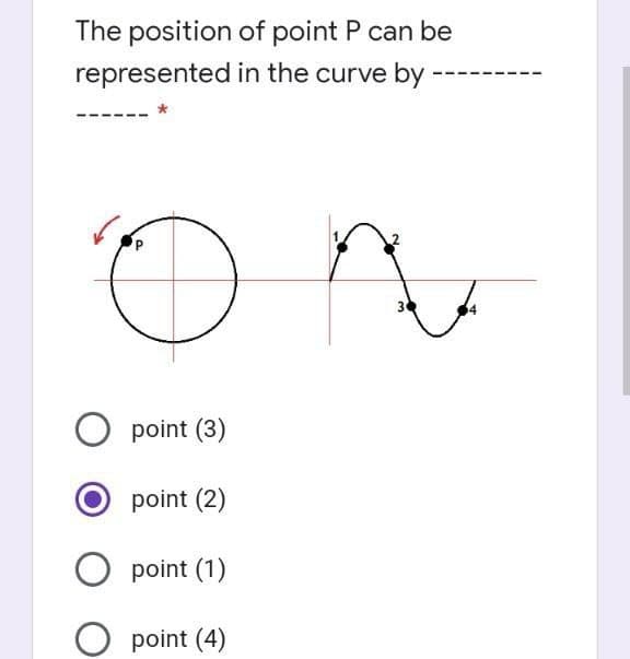 The position of point P can be
represented in the curve by
3
point (3)
point (2)
point (1)
point (4)
