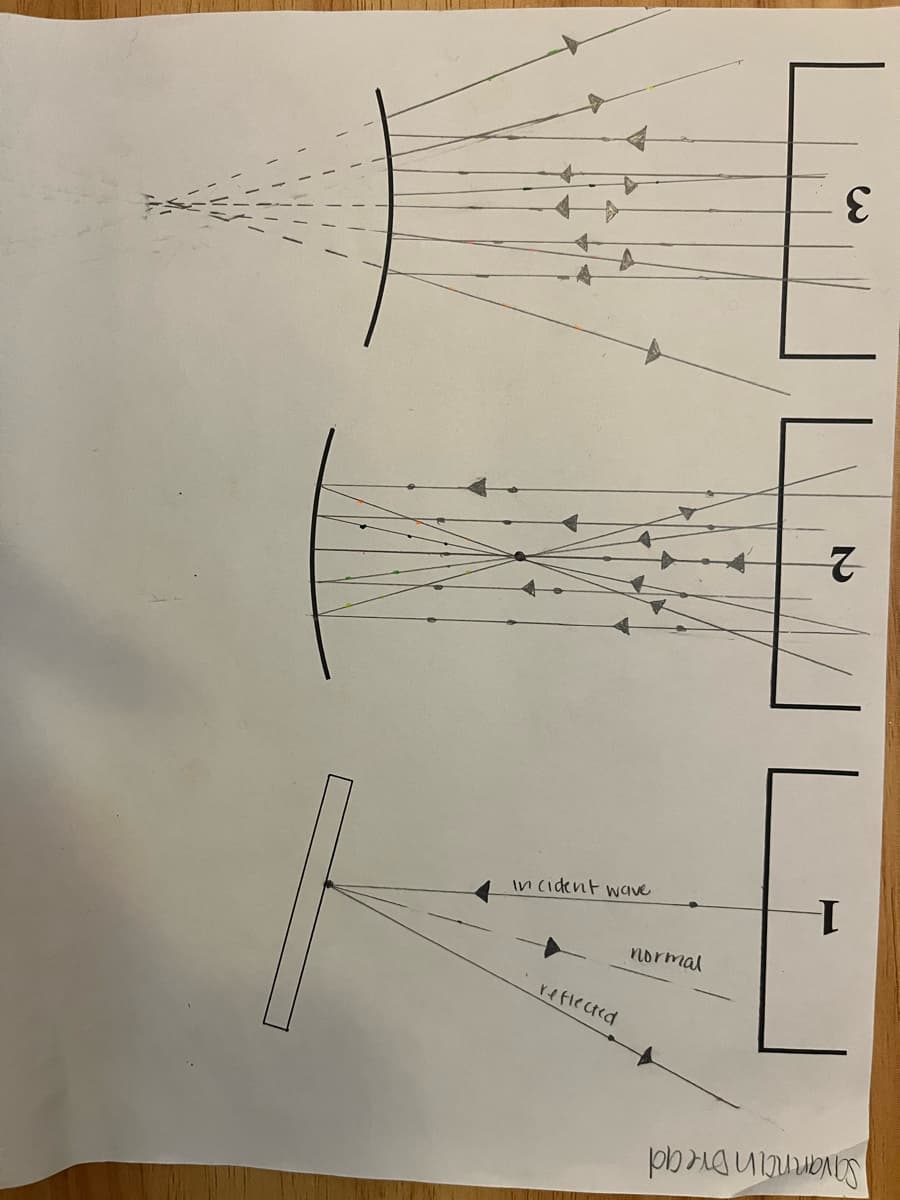 Savannan Dread
1
2
3
normal
reflected
incident wave