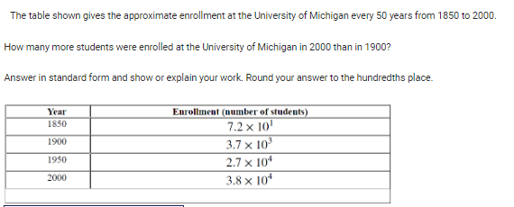 The table shown gives the approximate enrollment at the University of Michigan every 50 years from 1850 to 2000.
How many more students were enrolled at the University of Michigan in 2000 than in 1900?
Answer in standard form and show or explain your work. Round your answer to the hundredths place.
Year
1850
1900
1950
2000
Enrollment (number of students)
7.2 x 10¹
3.7 x 10³
2.7 x 104
3.8 x 104