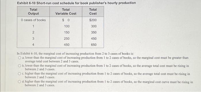 Exhibit 6-10 Short-run cost schedule for book publisher's hourly production
Total
Total
Output
Variable Cost
0 cases of books
2
3
4
$0
100
150
250
450
Total
Cost
$200
300
350
450
650
In Exhibit 6-10, the marginal cost of increasing production from 2 to 3 cases of books is:
O a. lower than the marginal cost of increasing production from 1 to 2 cases of books, so the marginal cost must be greater than
average total cost between 2 and 3 cases.
O b. lower than the marginal cost of increasing production from 1 to 2 cases of books, so the average total cost must be rising in
between 2 and 3 cases.
Oc higher than the marginal cost of increasing production from 1 to 2 cases of books, so the average total cost must be rising in
between 2 and 3 cases.
O d. higher than the marginal cost of increasing production from 1 to 2 cases of books, so the marginal cost curve must be rising in
between 2 and 3 cases.