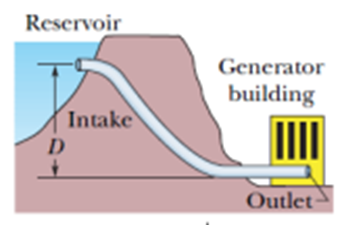Reservoir
Intake
D
Generator
building
Outlet-