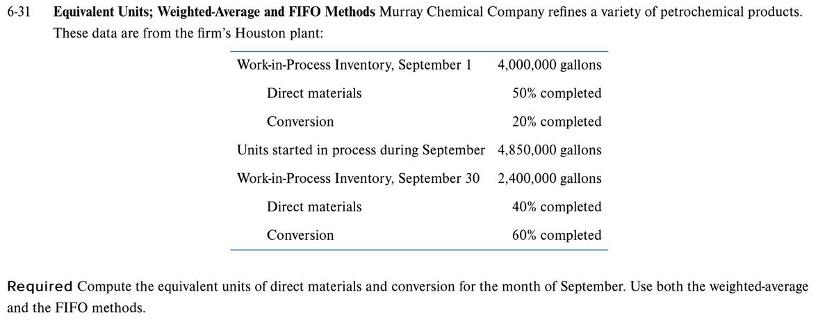 6-31
Equivalent Units; Weighted-Average and FIFO Methods Murray Chemical Company refines a variety of petrochemical products.
These data are from the firm's Houston plant:
Work-in-Process Inventory, September 1
4,000,000 gallons
Direct materials
50% completed
Conversion
20% completed
Units started in process during September 4,850,000 gallons
Work-in-Process Inventory, September 30
2,400,000 gallons
Direct materials
40% completed
Conversion
60% completed
Required Compute the equivalent units of direct materials and conversion for the month of September. Use both the weighted-average
and the FIFO methods.
