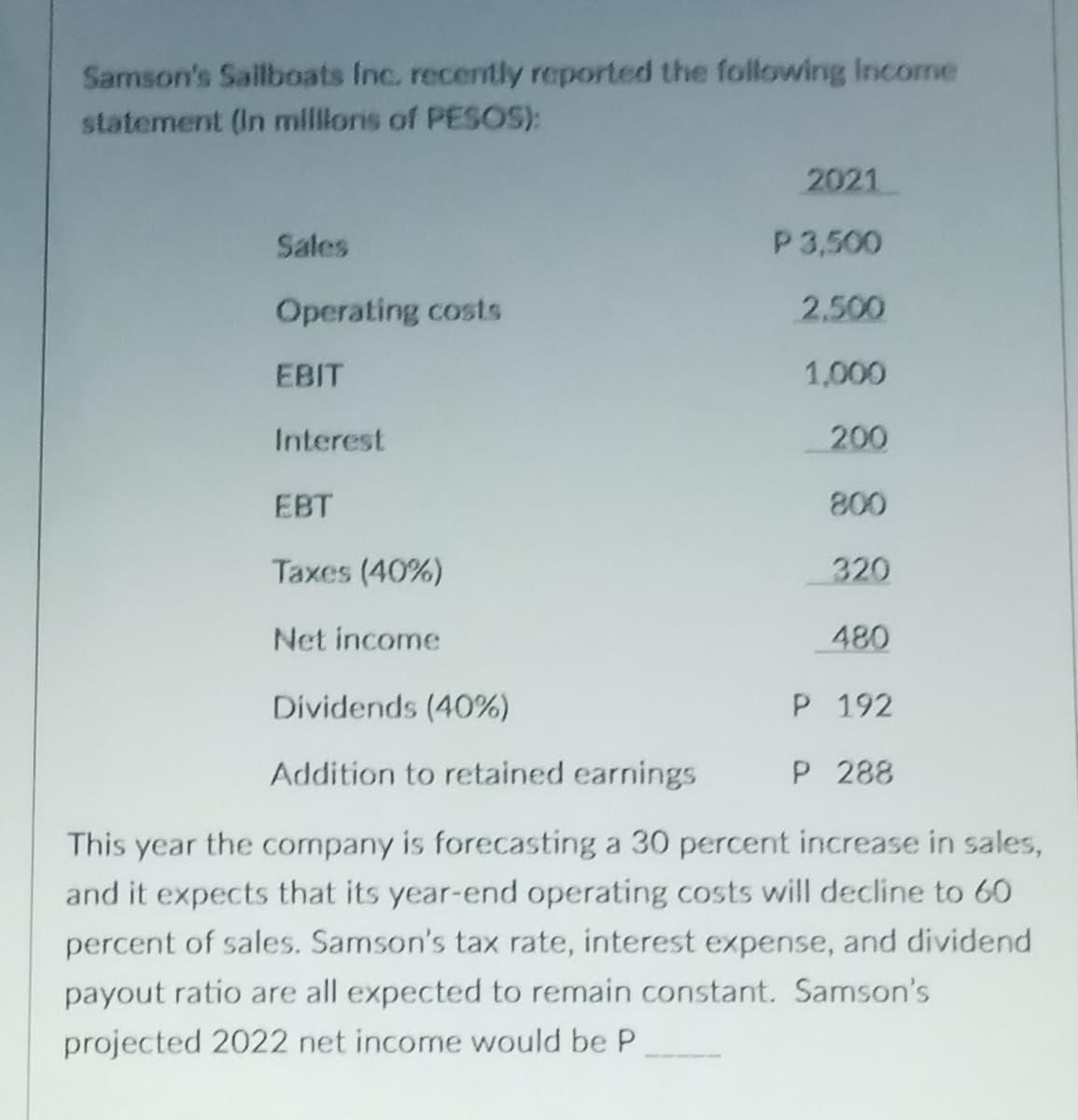 Samson's Sailboats Inc. recently reported the following Income
statement (in millions of PESOS):
2021
Sales
P 3,500
Operating costs
2,500
EBIT
1,000
Interest
200
EBT
800
Taxes (40%)
320
Net income
480
Dividends (40%)
P 192
Addition to retained earnings
P 288
This year the company is forecasting a 30 percent increase in sales,
and it expects that its year-end operating costs will decline to 60
percent of sales. Samson's tax rate, interest expense, and dividend
payout ratio are all expected to remain constant. Samson's
projected 2022 net income would be P