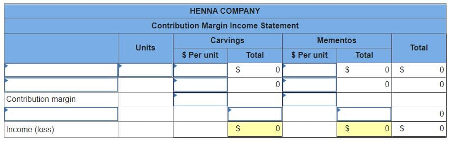 Contribution margin
Income (loss)
HENNA COMPANY
Contribution Margin Income Statement
Carvings
Units
$ Per unit
$
GA
$
Total
0
0
0
Mementos
$ Per unit
$
$
Total
0 $
0
0 $
Total
0
0
0
0