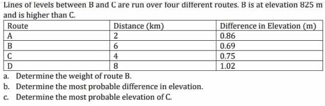 Lines of levels between B and C are run over four different routes. B is at elevation 825 m
and is higher than C.
Route
A
Distance (km)
Difference in Elevation (m)
0.86
0.69
0.75
1.02
6.
C
4
8
a. Determine the weight of route B.
b. Determine the most probable difference in elevation.
c. Determine the most probable elevation of C.
