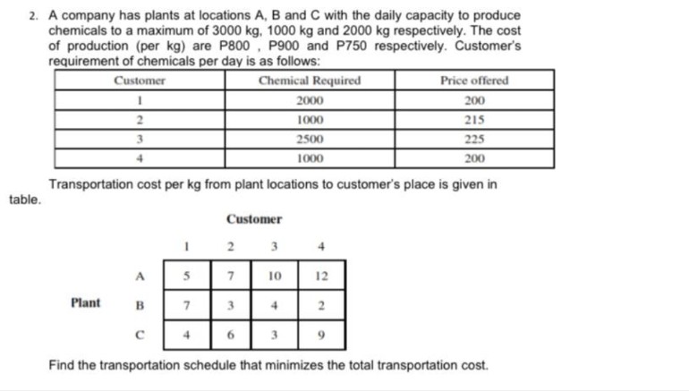 2. A company has plants at locations A, B and C with the daily capacity to produce
chemicals to a maximum of 3000 kg, 1000 kg and 2000 kg respectively. The cost
of production (per kg) are P800, P900 and P750 respectively. Customer's
requirement of chemicals per day is as follows:
Customer
Chemical Required
Price offered
2000
200
2
1000
215
3
2500
225
1000
200
Transportation cost per kg from plant locations to customer's place is given in
table.
Customer
2
3
A
5
7
10
12
Plant
B
3
4
2
с
3
Find the transportation schedule that minimizes the total transportation cost.