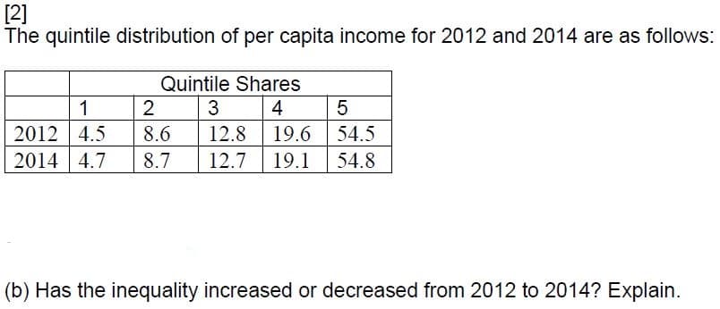 [2]
The quintile distribution of per capita income for 2012 and 2014 are as follows:
Quintile Shares
1
2
3
4
19.6 54.5
2012 4.5
2014 4.7
8.6
12.8
8.7
12.7
19.1
54.8
(b) Has the inequality increased or decreased from 2012 to 2014? Explain.
