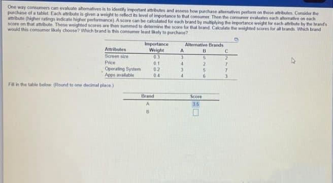 One way consumers can evaluate altenatives is to identify important attributes and assess how purchase alternatives perform on those attributes. Consider the
purchase of a tablet Each attribute is given a weight to refect its level of importance to that consumer Then the consumer evaluates each alternative on each
attribute (higher ratings indicate higher performance) A score can be calculated for each brand by multiplying the importance weight for each attribute by the brand's
score on that attribute. These weighted scores are then summed to determine the score for that brand Calculate the weighted scores for all brands. Which brand
would this consumer likely choose? Which brand is this consumer least likely to purchase?
Importance
Weight
Alternative Brands
Attributes
A
Screen size
03
Price
0.1
2
7.
Operating System
Apps available
02
04
3
4.
3.
Fl in the table below (Round to one decimal place)
Brand
Score
A
35
